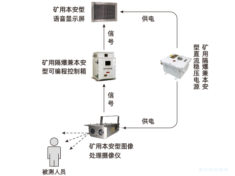 礦用提升機罐籠定員裝置
