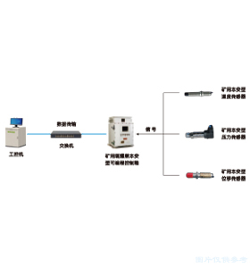 礦用提升機閘間隙保護裝置