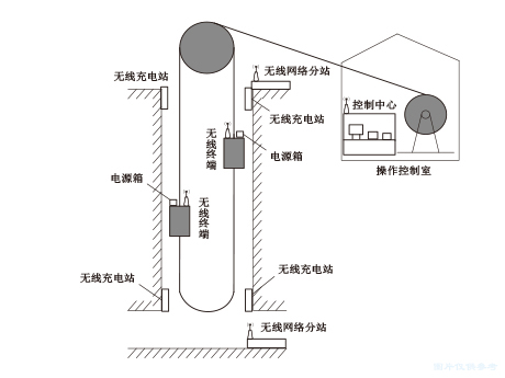 礦用提升機罐籠可視化裝置
